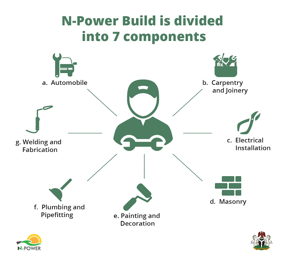 N-build registration form portal